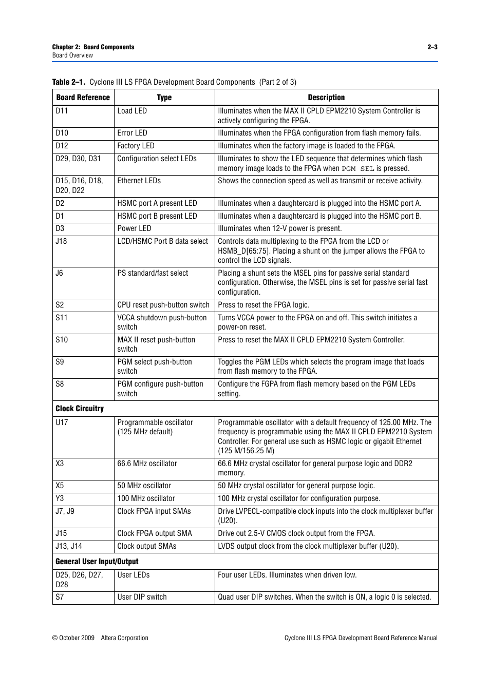 Altera Cyclone III LS FPGA Development Board User Manual | Page 11 / 58