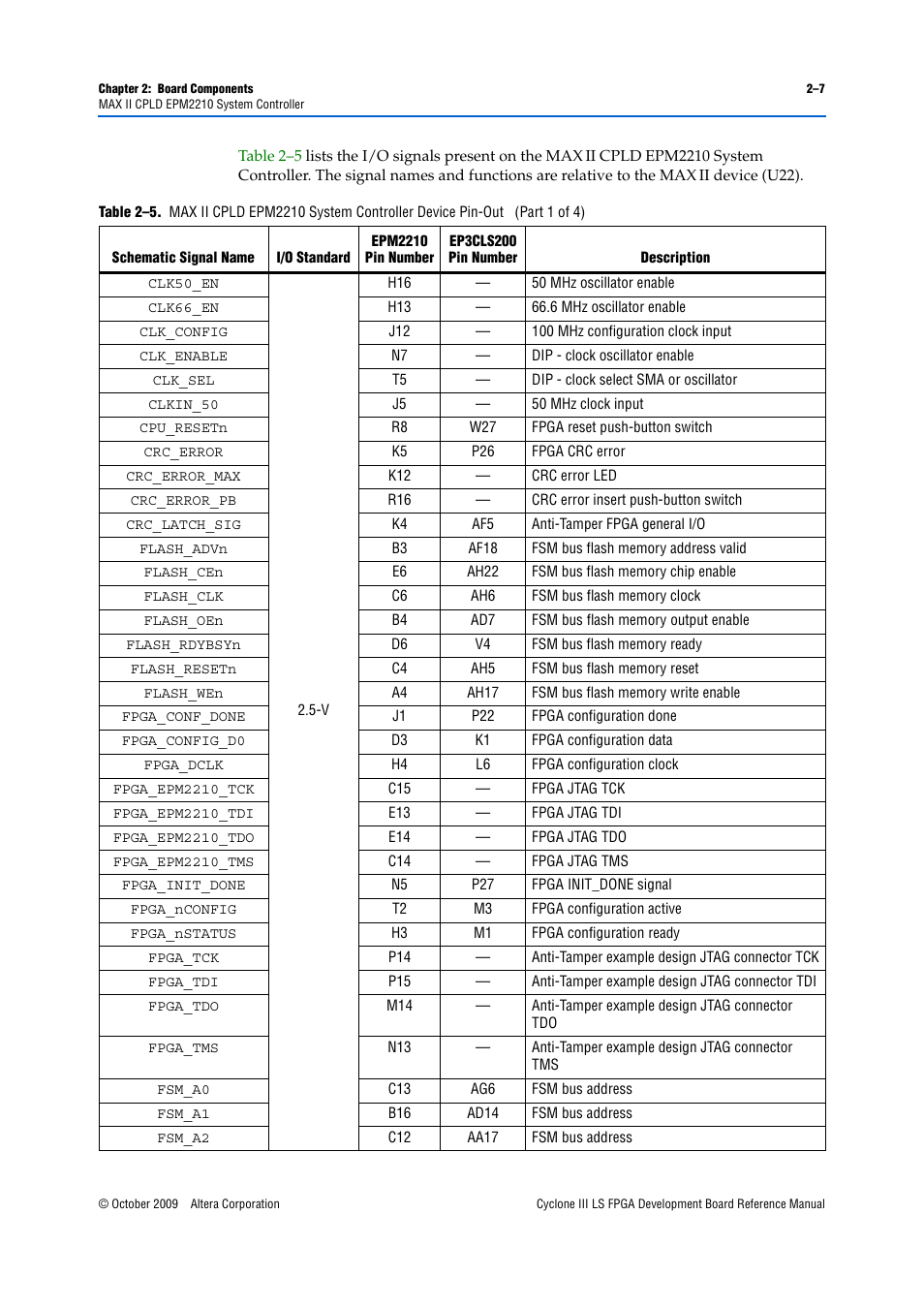 Altera Cyclone III LS FPGA Development Board User Manual | Page 15 / 58