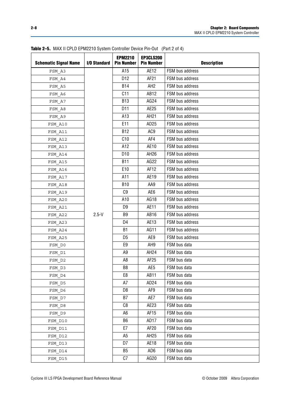 Altera Cyclone III LS FPGA Development Board User Manual | Page 16 / 58
