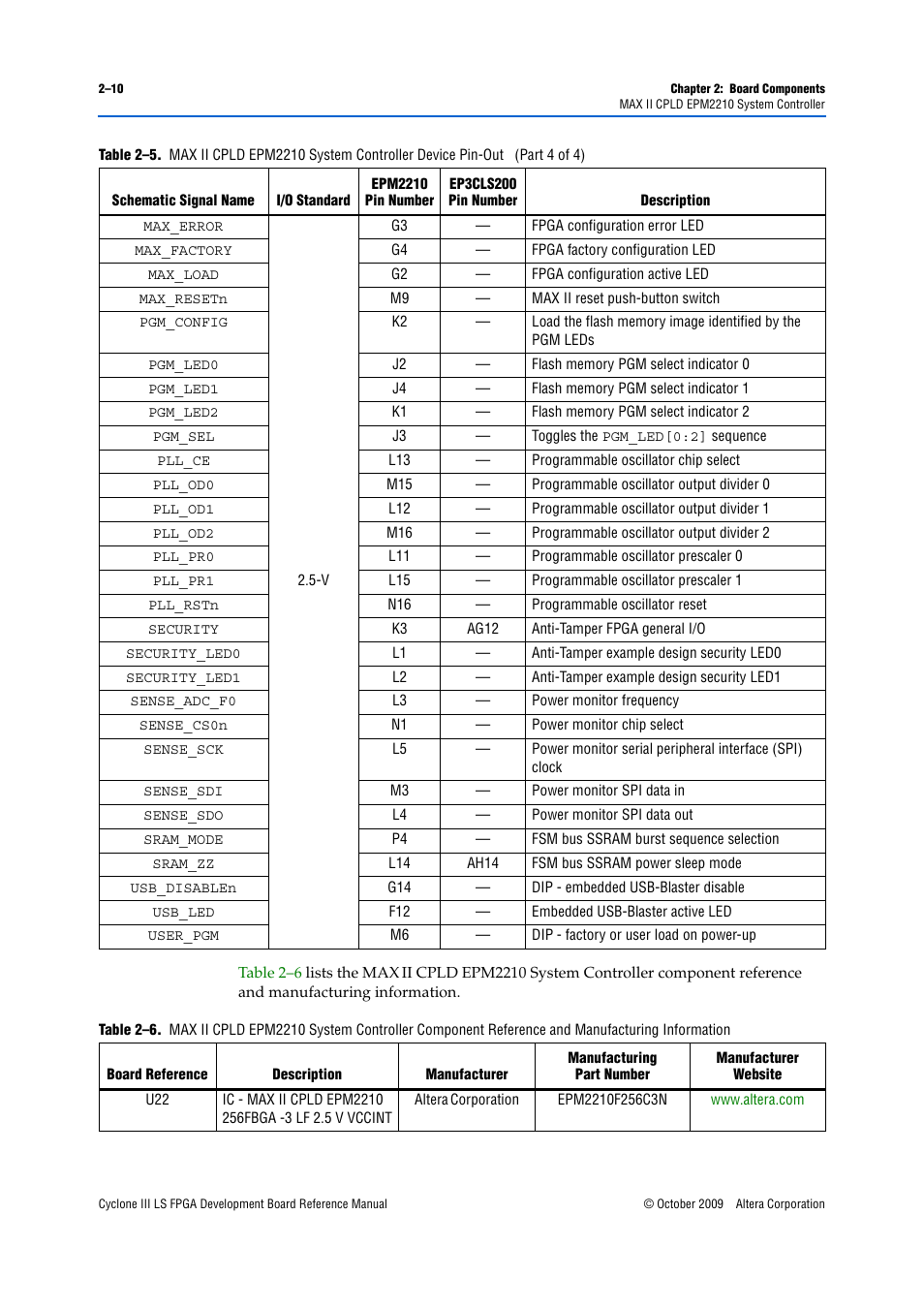 Altera Cyclone III LS FPGA Development Board User Manual | Page 18 / 58
