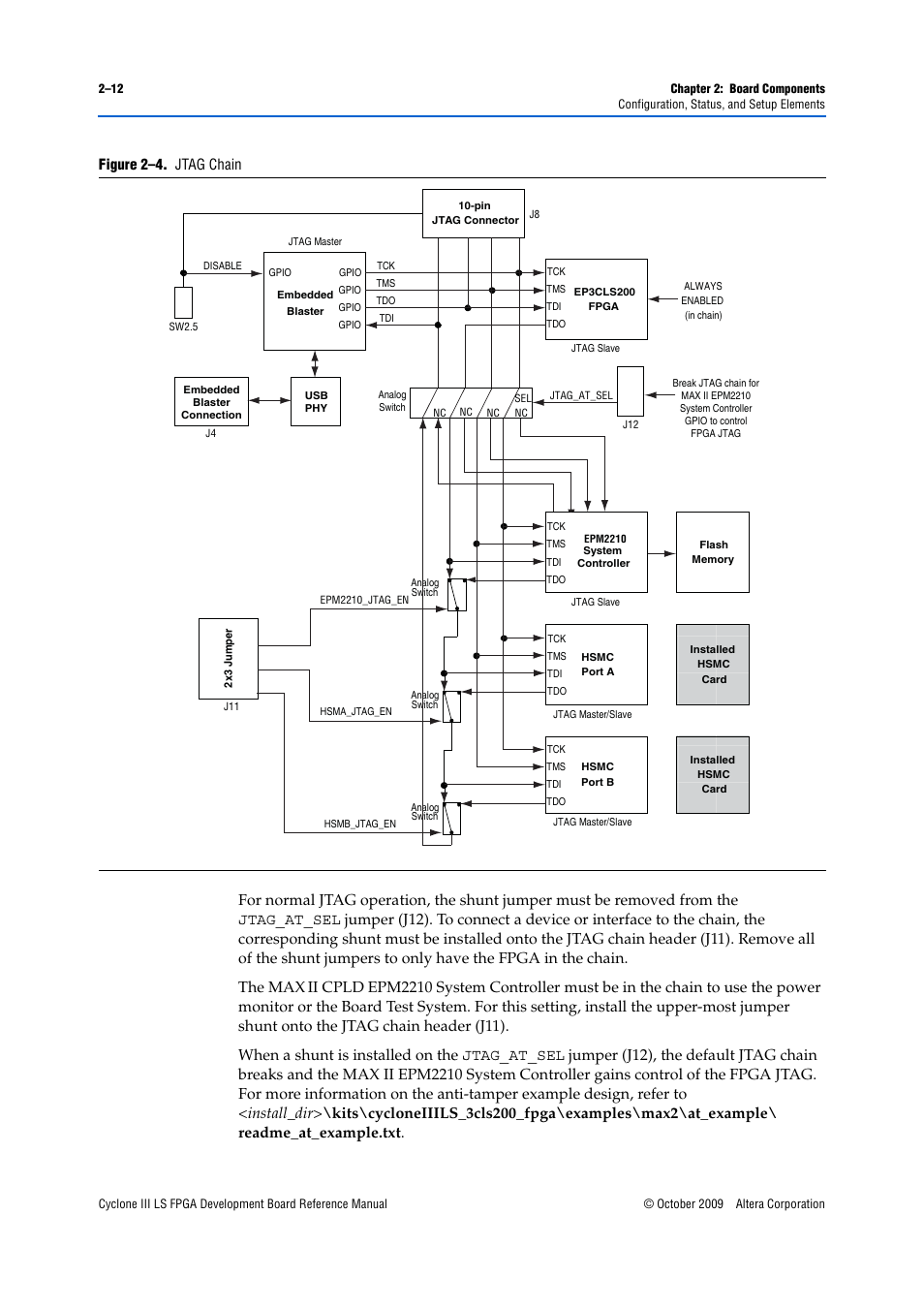 Altera Cyclone III LS FPGA Development Board User Manual | Page 20 / 58