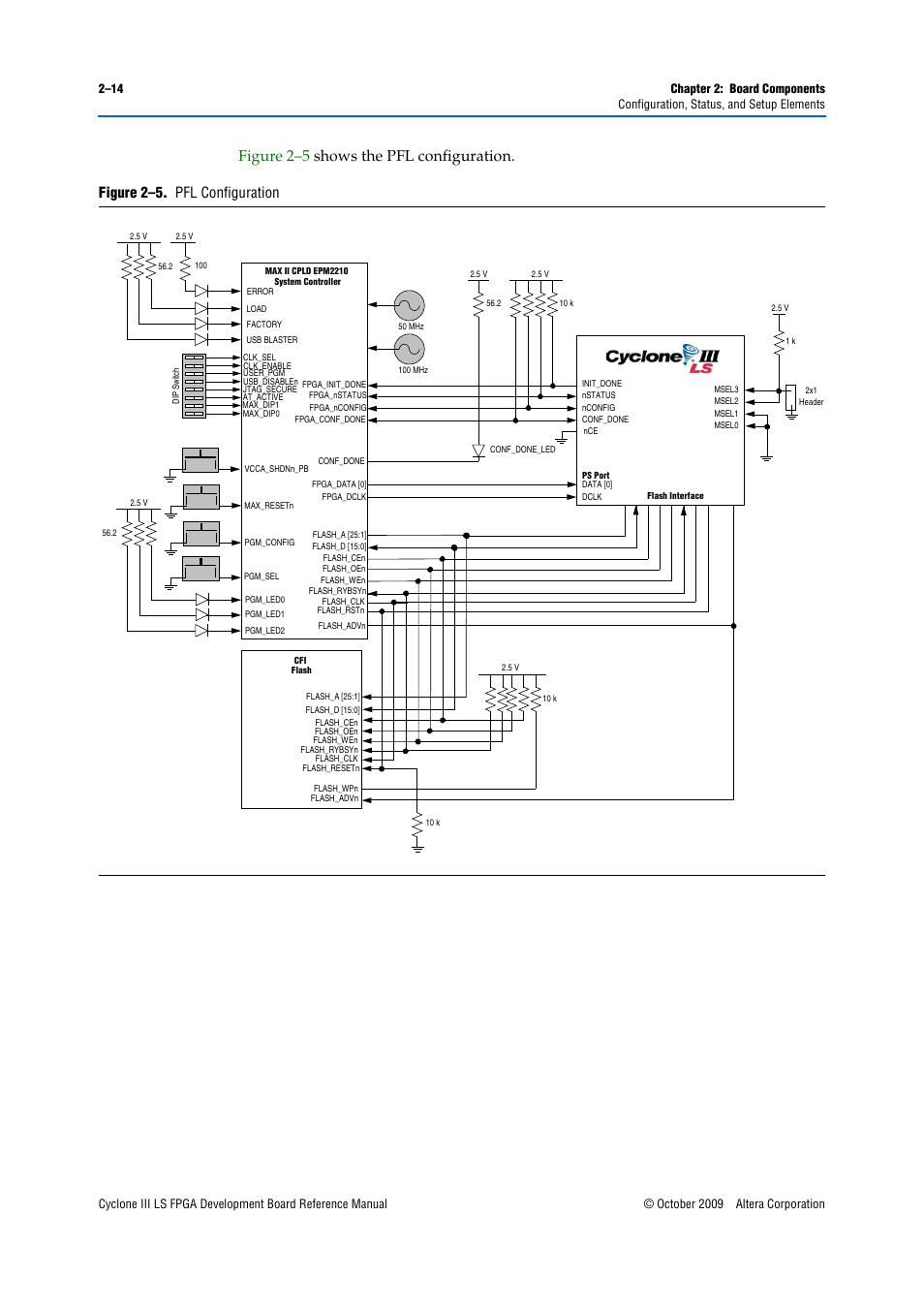 Altera Cyclone III LS FPGA Development Board User Manual | Page 22 / 58