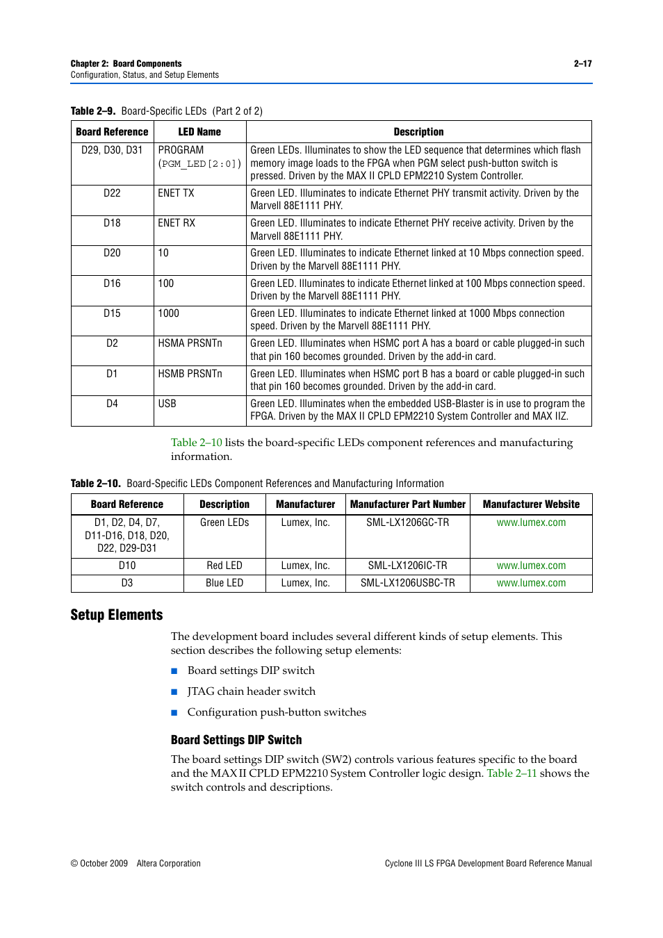 Setup elements, Setup elements –17, Board settings dip switch –17 | Altera Cyclone III LS FPGA Development Board User Manual | Page 25 / 58