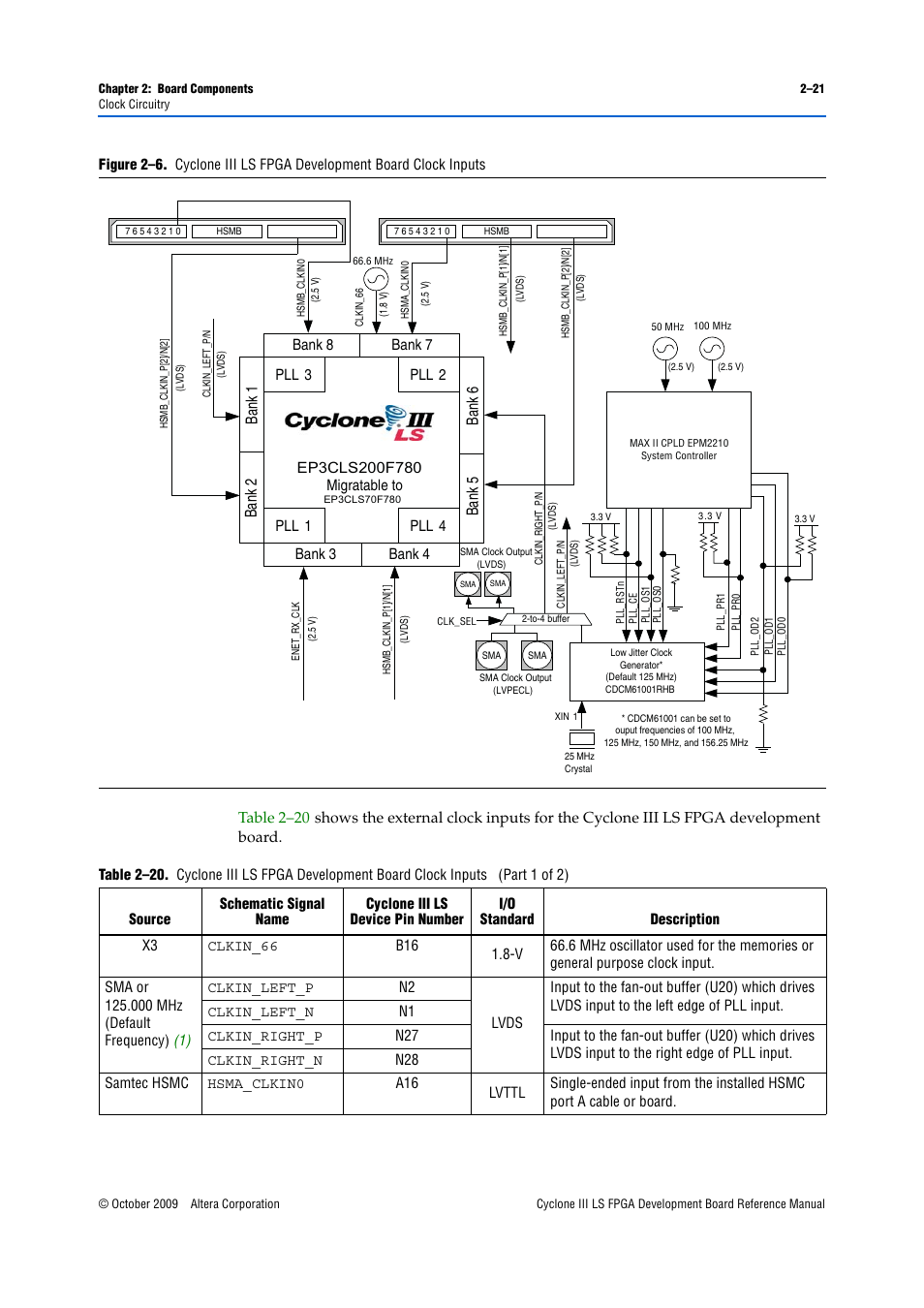 Figure 2–6, Bank 1 bank 2 bank 6 bank 5 | Altera Cyclone III LS FPGA Development Board User Manual | Page 29 / 58