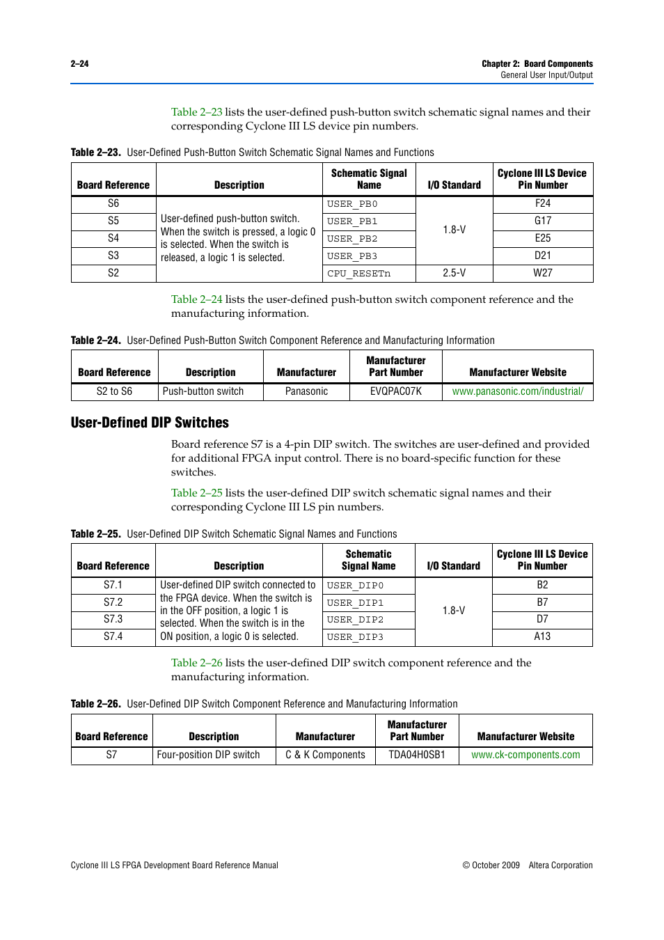 User-defined dip switches, User-defined dip switches –24 | Altera Cyclone III LS FPGA Development Board User Manual | Page 32 / 58