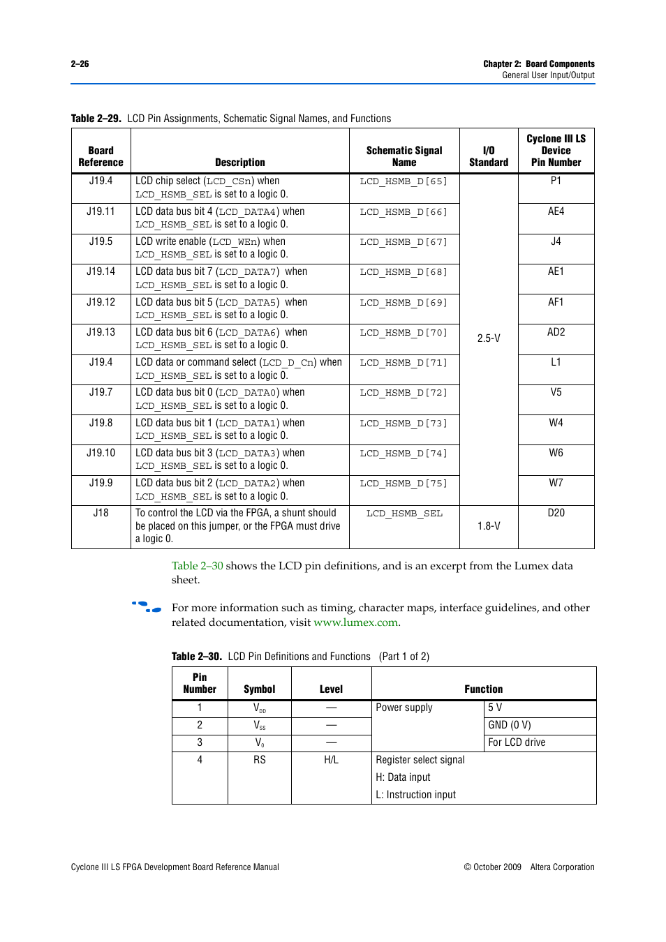 Table 2–29 | Altera Cyclone III LS FPGA Development Board User Manual | Page 34 / 58
