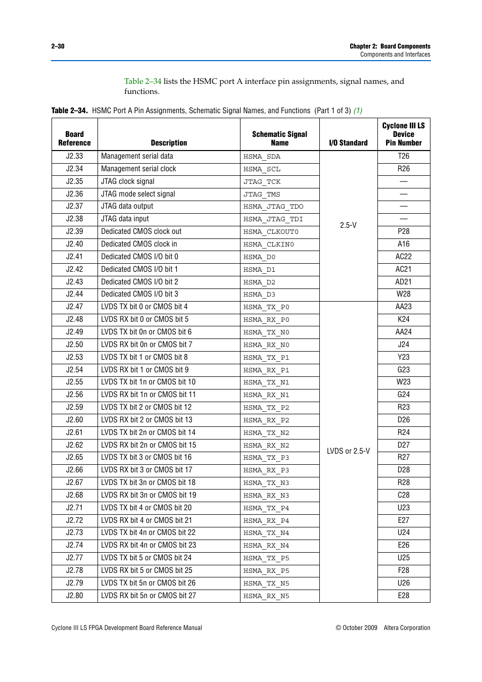 Altera Cyclone III LS FPGA Development Board User Manual | Page 38 / 58