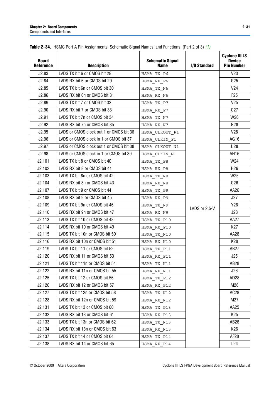 Altera Cyclone III LS FPGA Development Board User Manual | Page 39 / 58