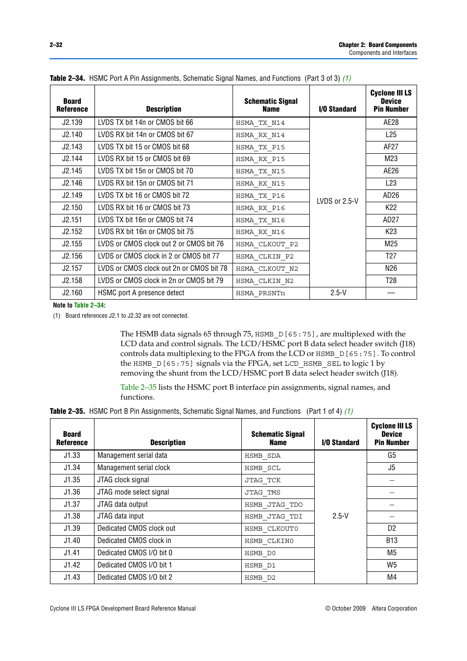 Altera Cyclone III LS FPGA Development Board User Manual | Page 40 / 58