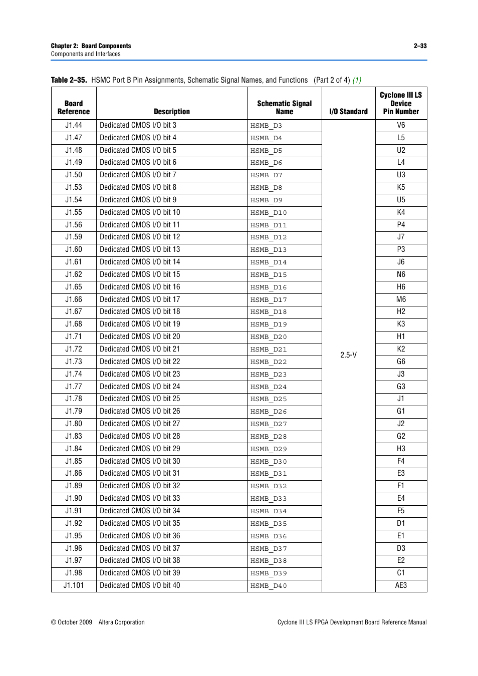 Altera Cyclone III LS FPGA Development Board User Manual | Page 41 / 58