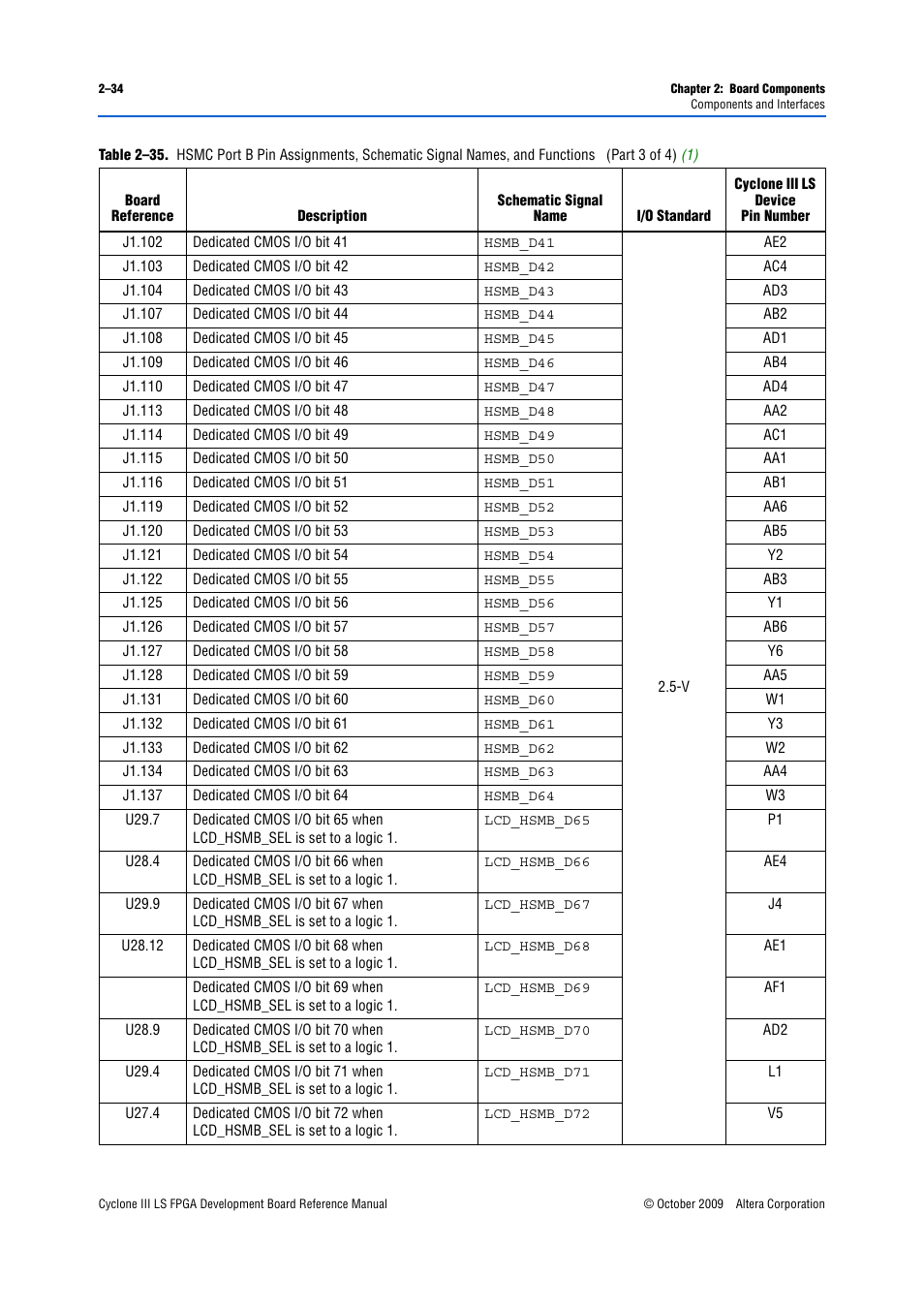 Altera Cyclone III LS FPGA Development Board User Manual | Page 42 / 58