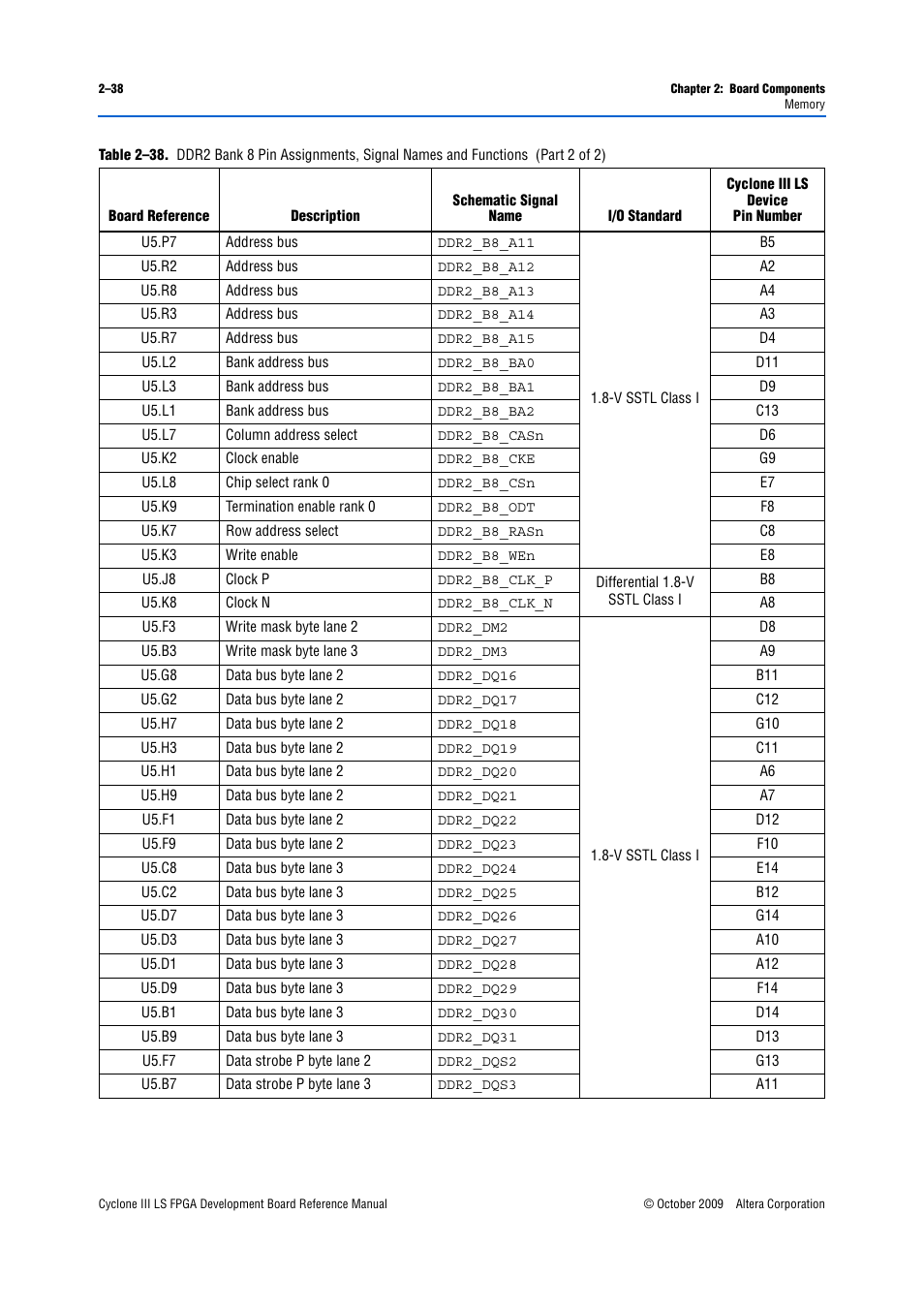 Altera Cyclone III LS FPGA Development Board User Manual | Page 46 / 58