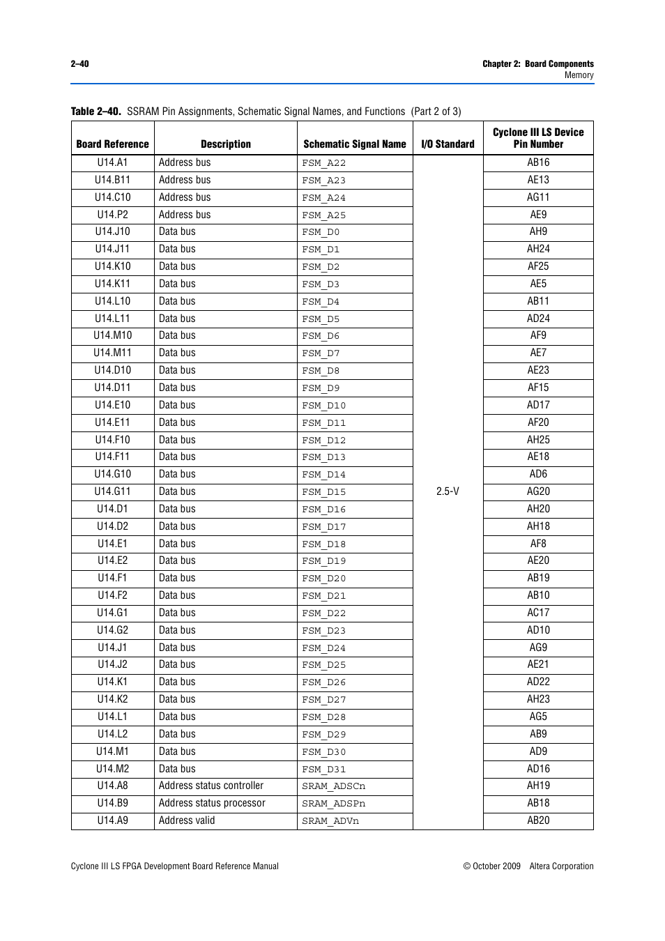 Altera Cyclone III LS FPGA Development Board User Manual | Page 48 / 58