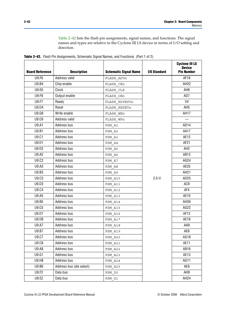 Altera Cyclone III LS FPGA Development Board User Manual | Page 50 / 58