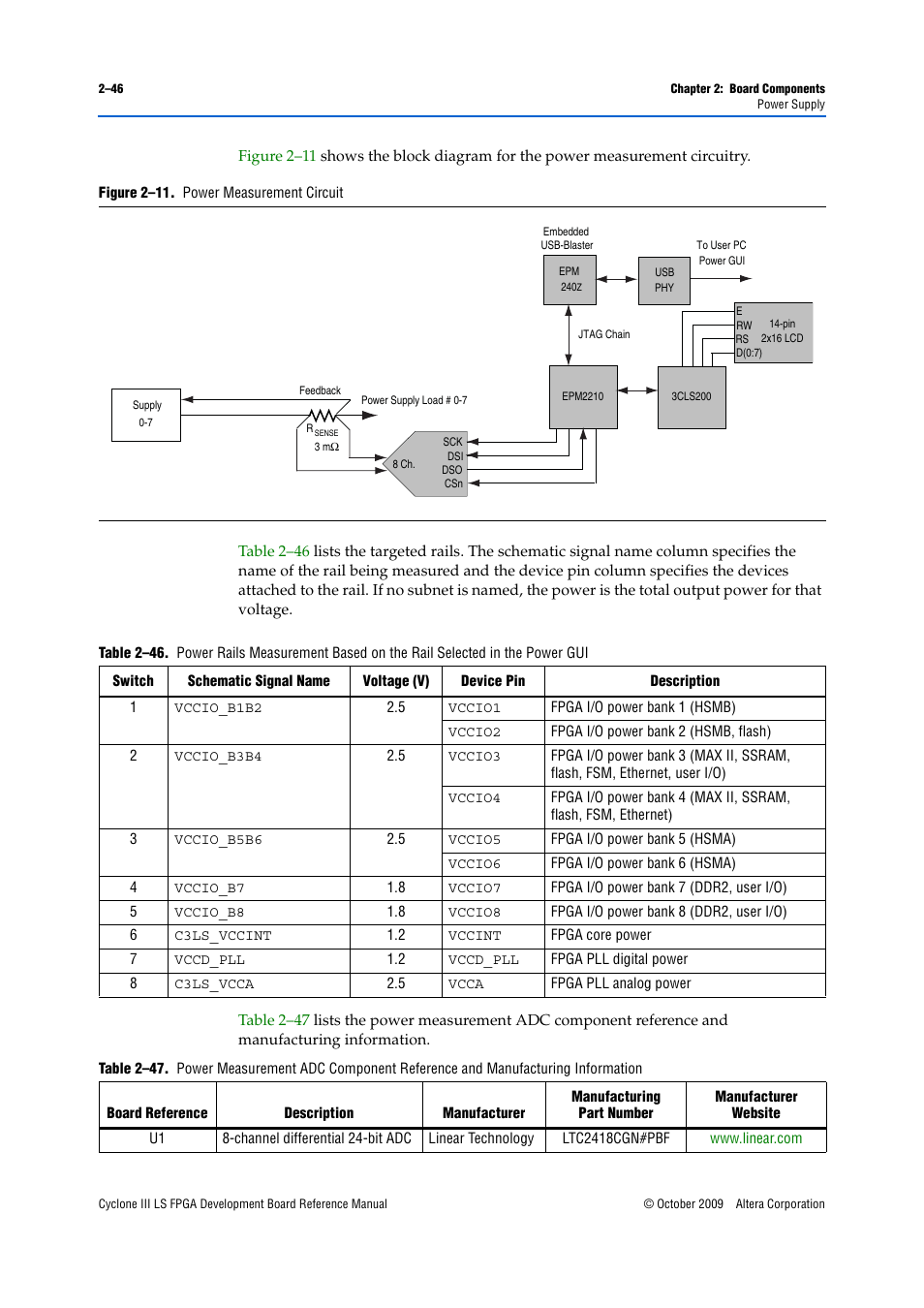Altera Cyclone III LS FPGA Development Board User Manual | Page 54 / 58