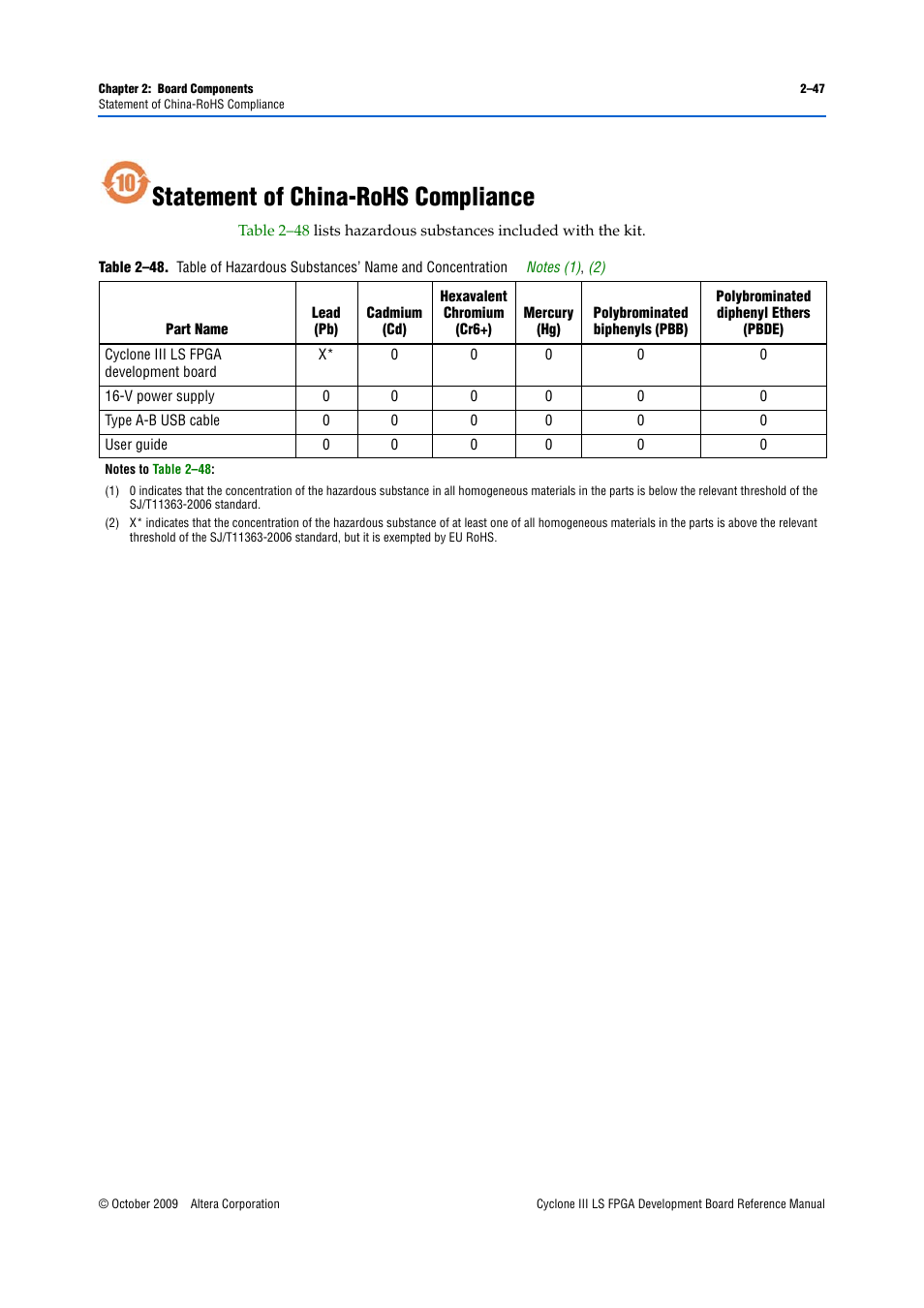 Statement of china-rohs compliance, Statement of china-rohs compliance –47 | Altera Cyclone III LS FPGA Development Board User Manual | Page 55 / 58