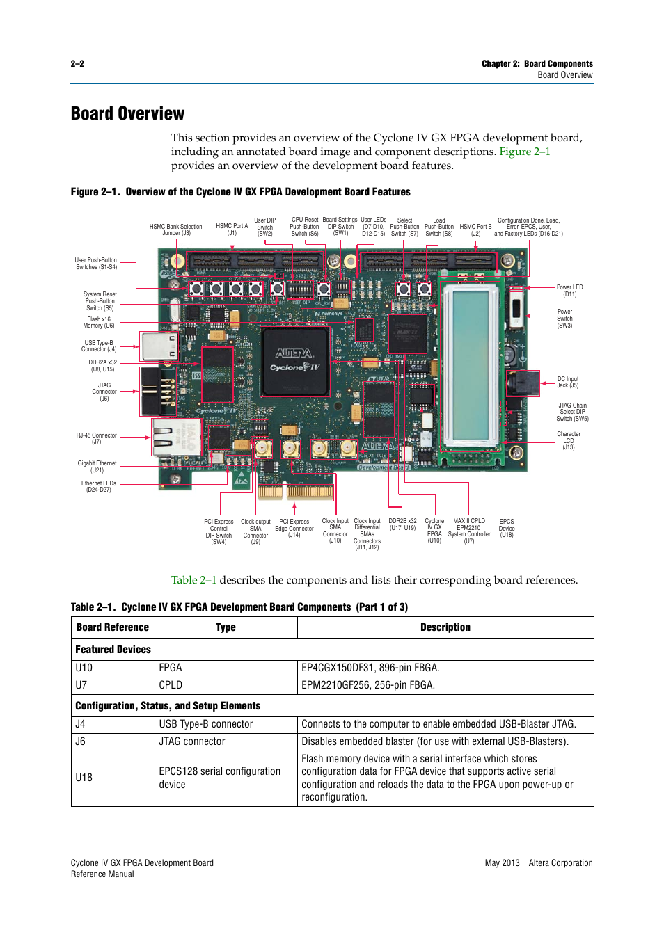 Board overview, Board overview –2, Figure 2–1 | Table 2–1 | Altera Cyclone IV GX FPGA Development Board User Manual | Page 10 / 60