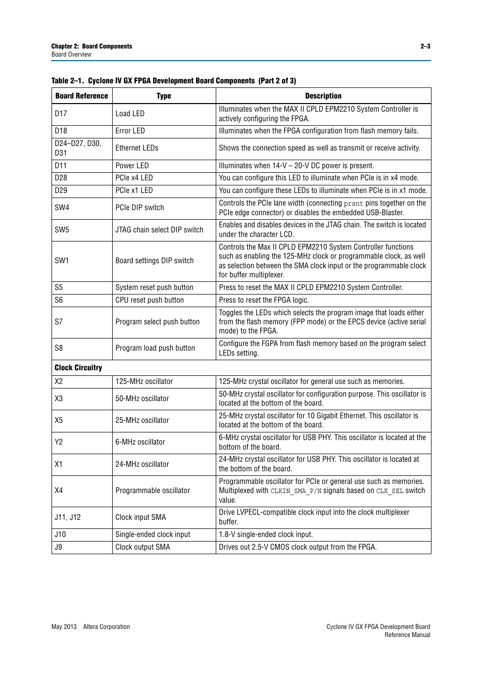 Altera Cyclone IV GX FPGA Development Board User Manual | Page 11 / 60