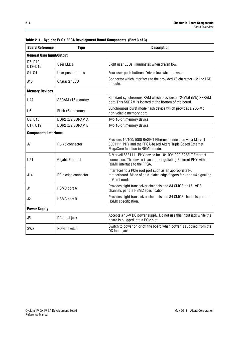 Altera Cyclone IV GX FPGA Development Board User Manual | Page 12 / 60