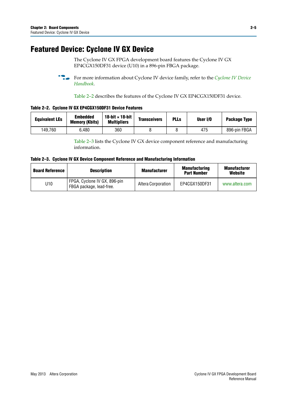 Featured device: cyclone iv gx device, Featured device: cyclone iv gx device –5 | Altera Cyclone IV GX FPGA Development Board User Manual | Page 13 / 60