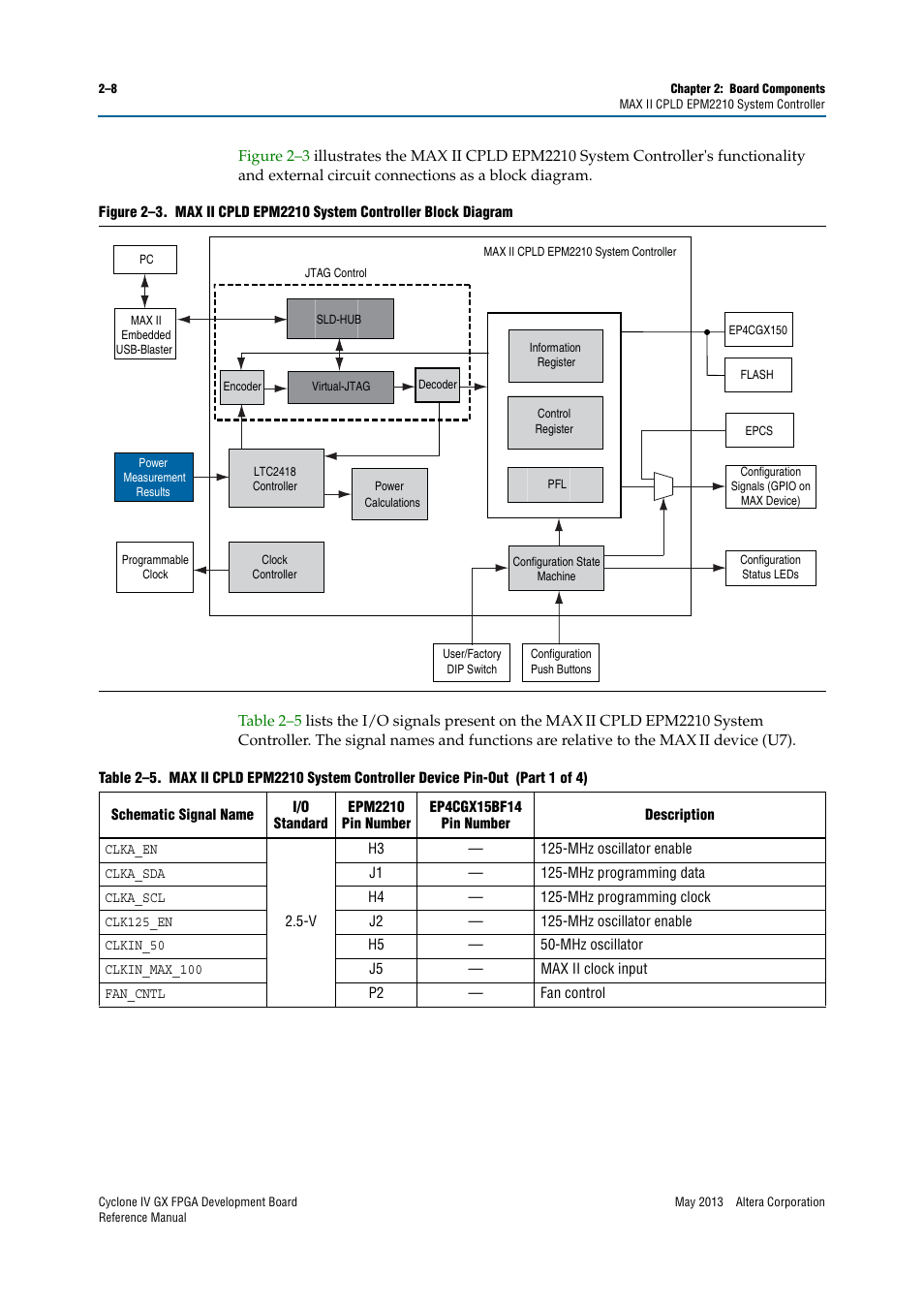 Altera Cyclone IV GX FPGA Development Board User Manual | Page 16 / 60