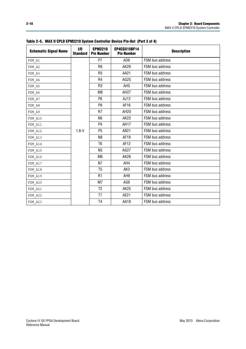 Altera Cyclone IV GX FPGA Development Board User Manual | Page 18 / 60
