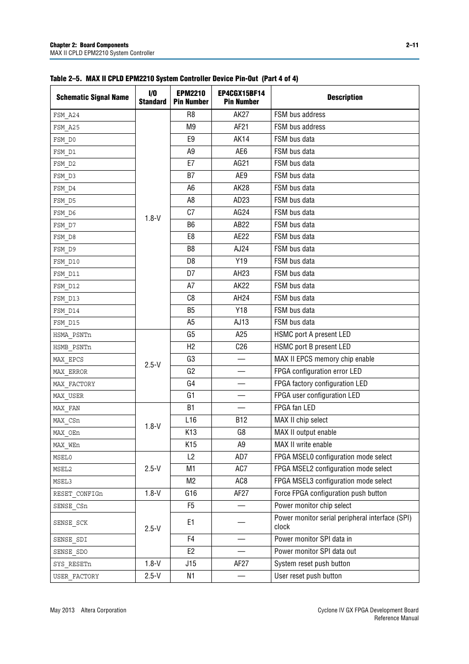 Altera Cyclone IV GX FPGA Development Board User Manual | Page 19 / 60