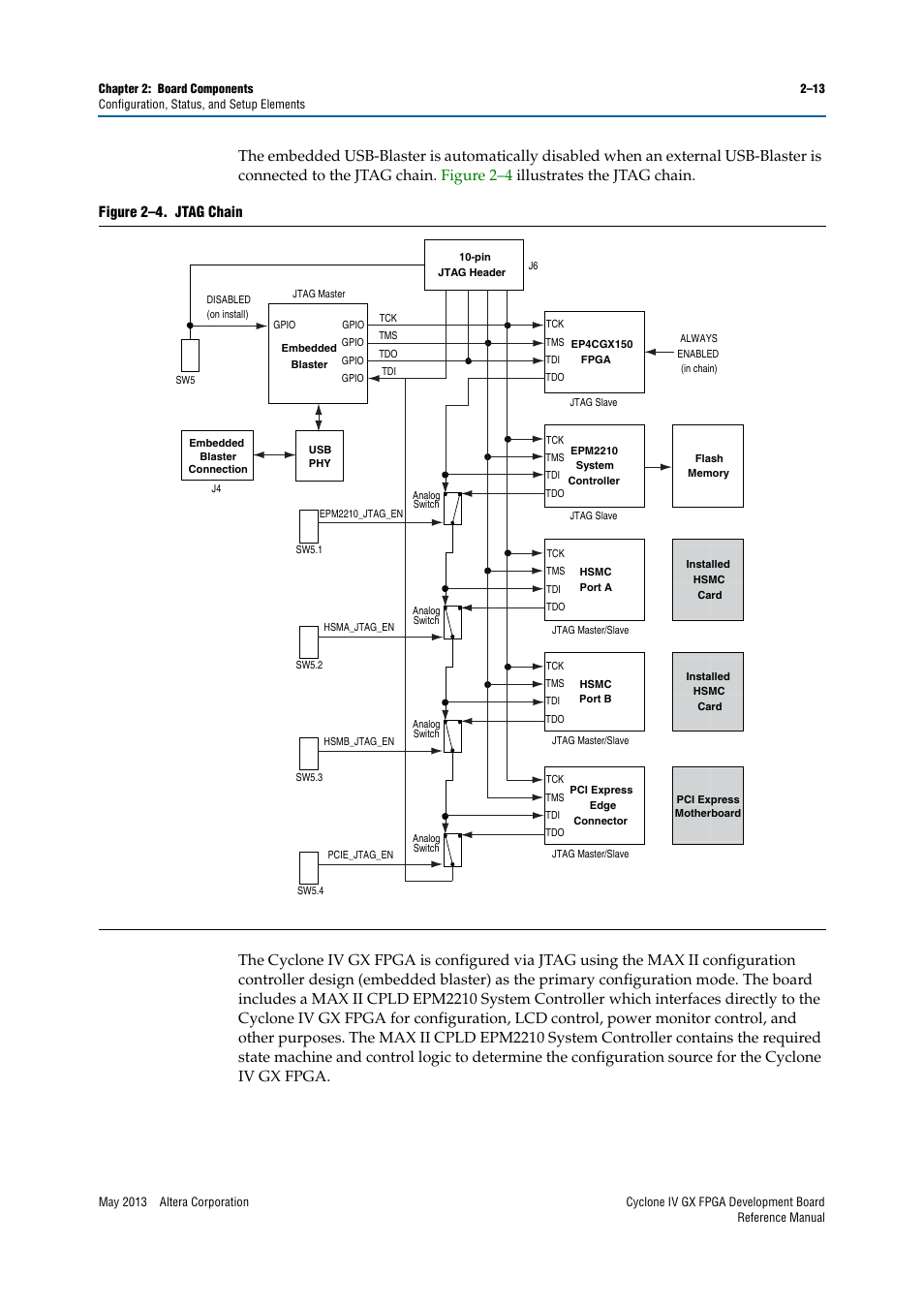 Altera Cyclone IV GX FPGA Development Board User Manual | Page 21 / 60
