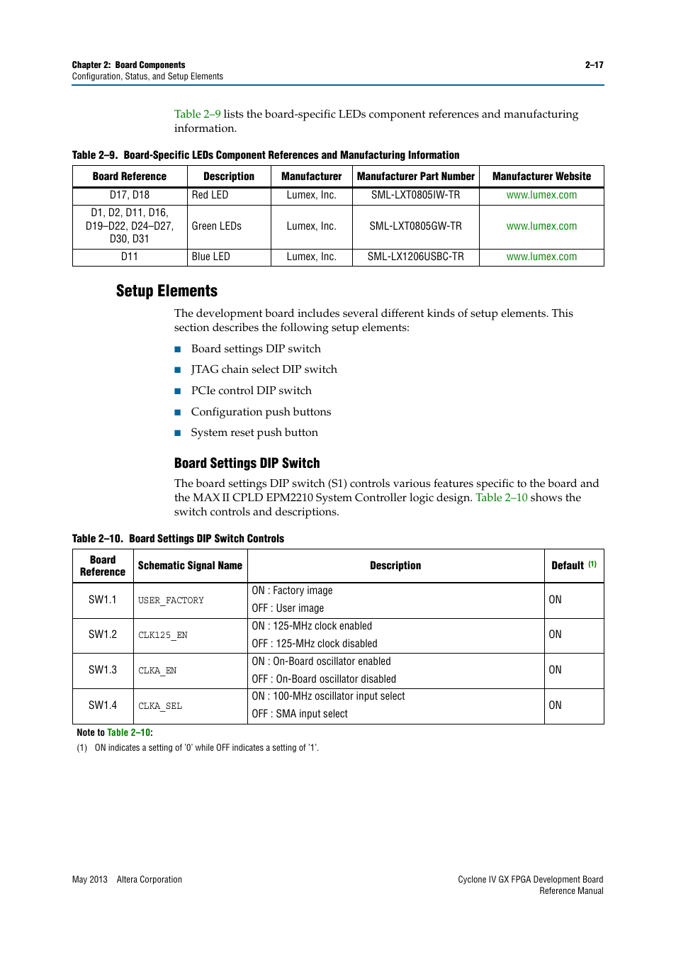Setup elements, Board settings dip switch, Setup elements –17 | Board settings dip switch –17 | Altera Cyclone IV GX FPGA Development Board User Manual | Page 25 / 60