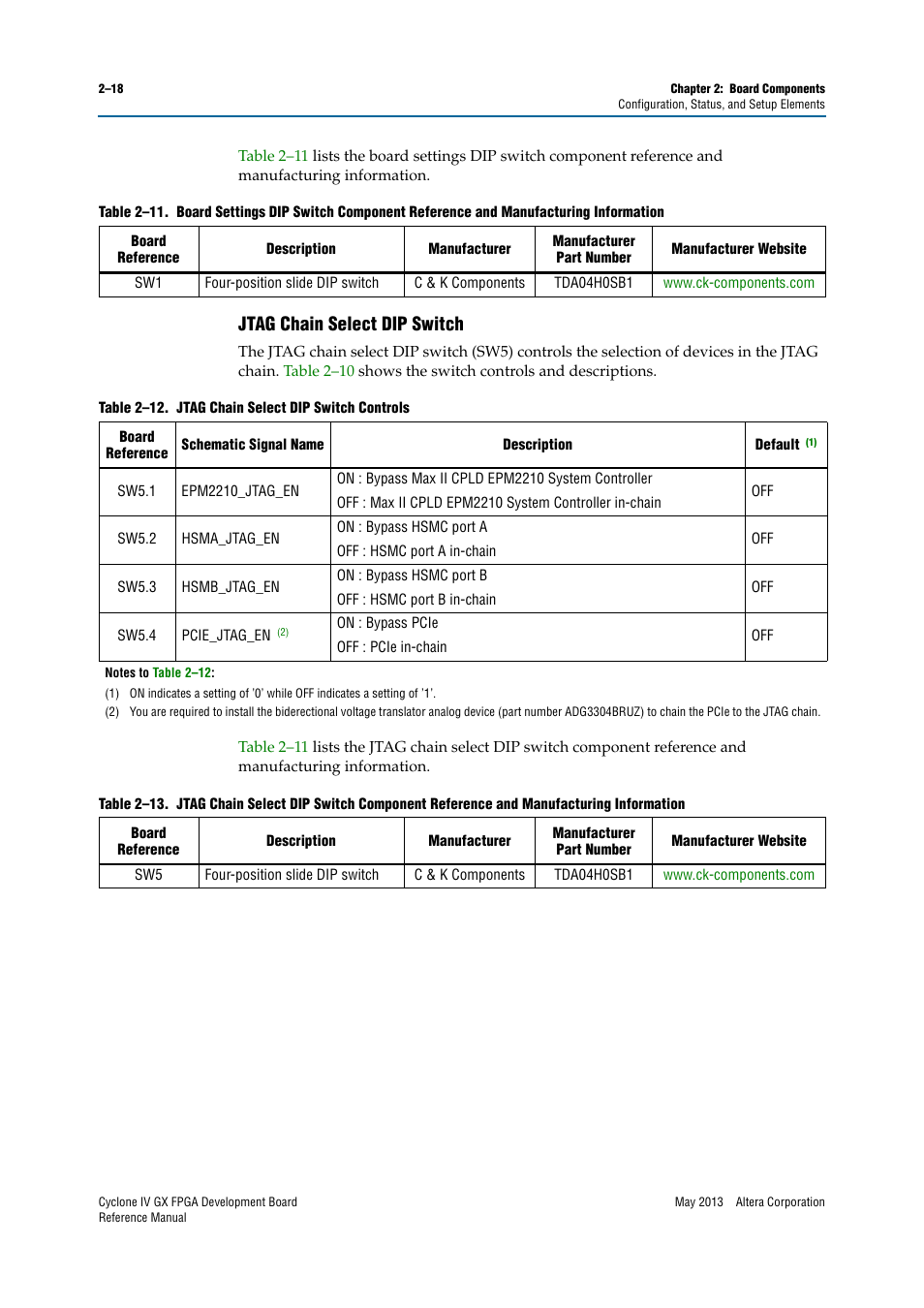 Jtag chain select dip switch, Jtag chain select dip switch –18 | Altera Cyclone IV GX FPGA Development Board User Manual | Page 26 / 60