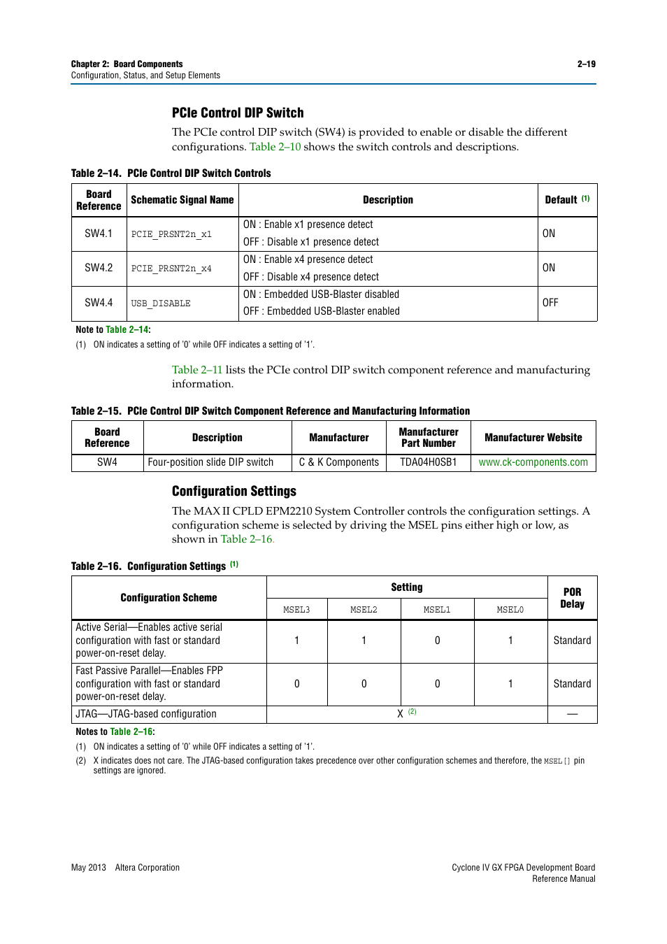 Pcie control dip switch, Configuration settings | Altera Cyclone IV GX FPGA Development Board User Manual | Page 27 / 60