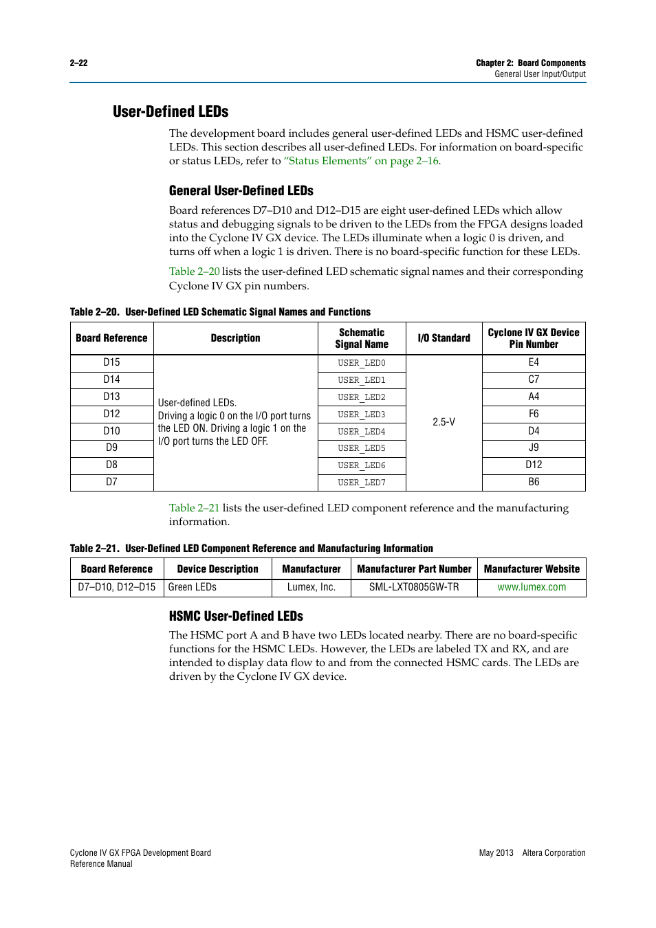 User-defined leds, General user-defined leds, Hsmc user-defined leds | User-defined leds –22 | Altera Cyclone IV GX FPGA Development Board User Manual | Page 30 / 60