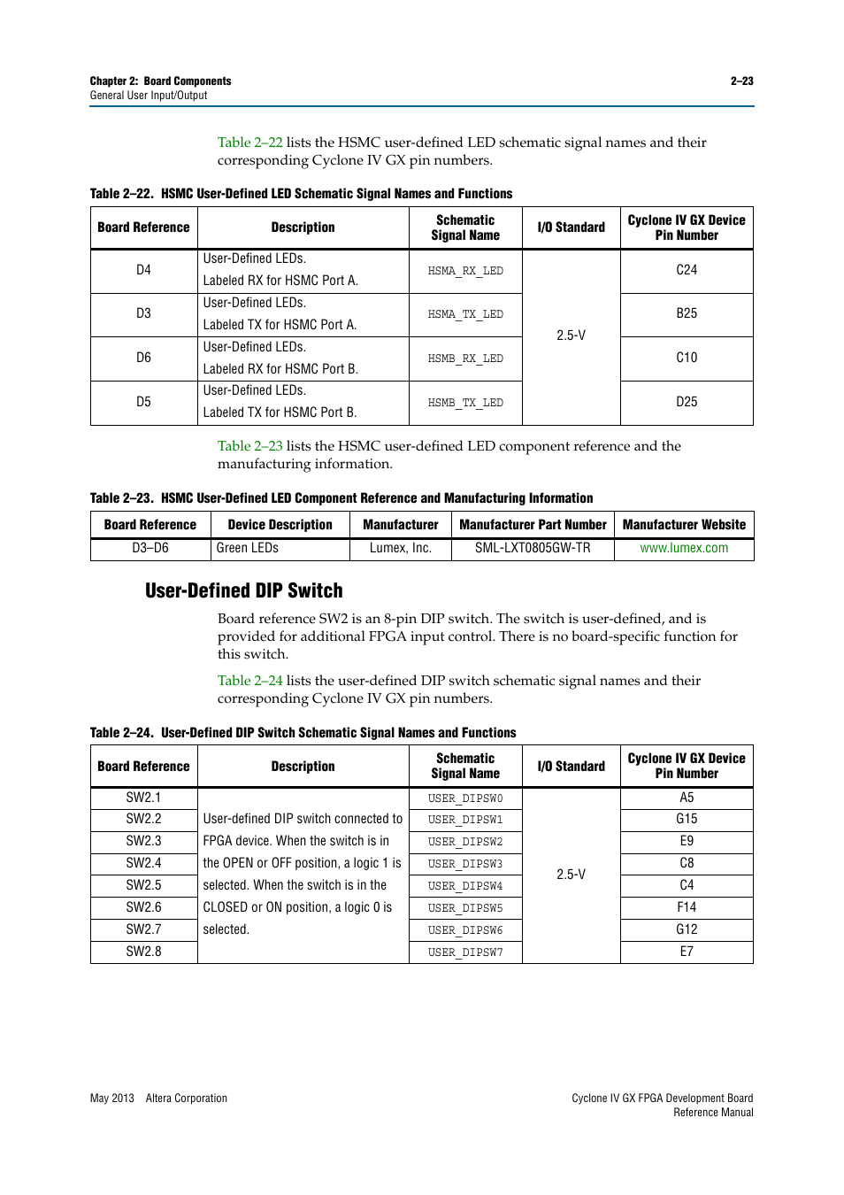 User-defined dip switch, User-defined dip switch –23 | Altera Cyclone IV GX FPGA Development Board User Manual | Page 31 / 60