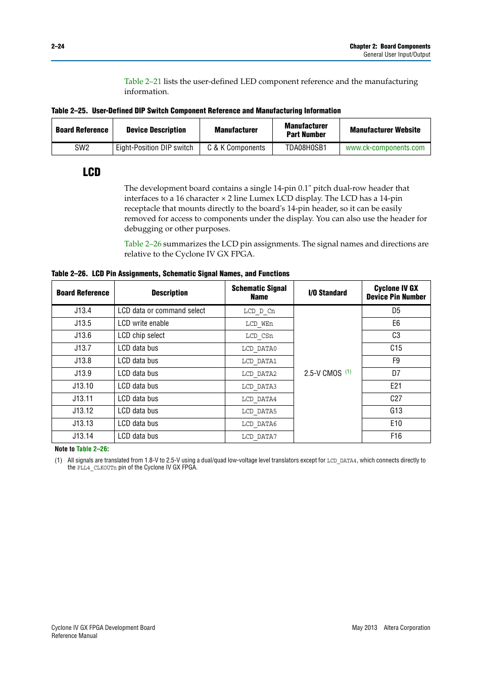 Lcd –24 | Altera Cyclone IV GX FPGA Development Board User Manual | Page 32 / 60