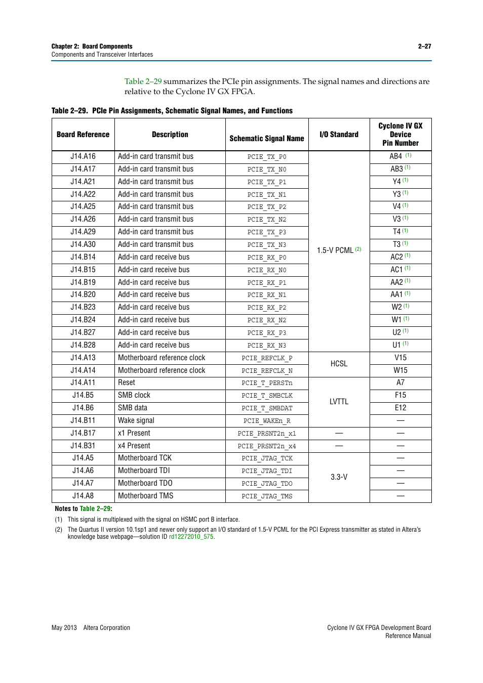 Altera Cyclone IV GX FPGA Development Board User Manual | Page 35 / 60