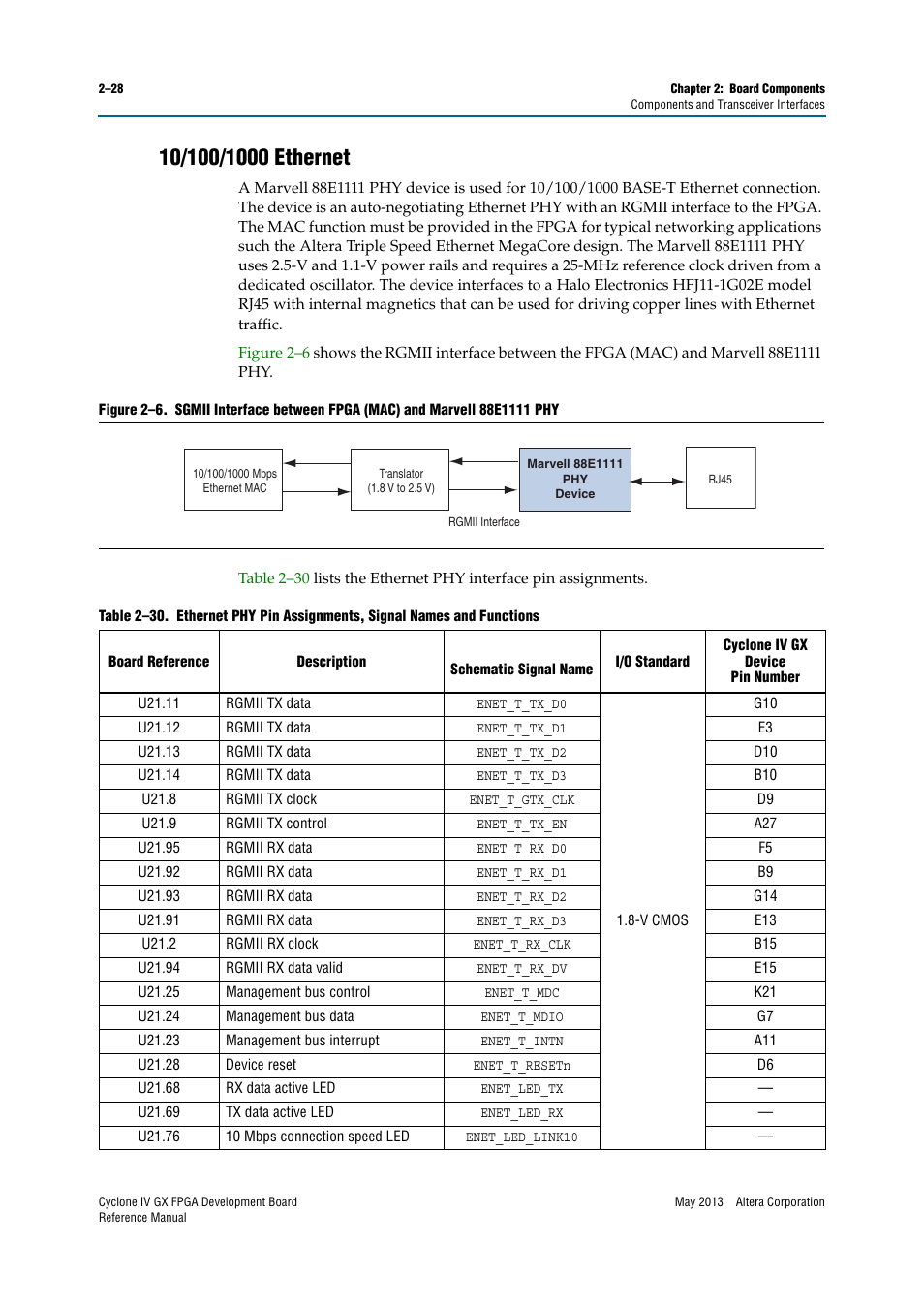 10/100/1000 ethernet, 10/100/1000 ethernet –28 | Altera Cyclone IV GX FPGA Development Board User Manual | Page 36 / 60