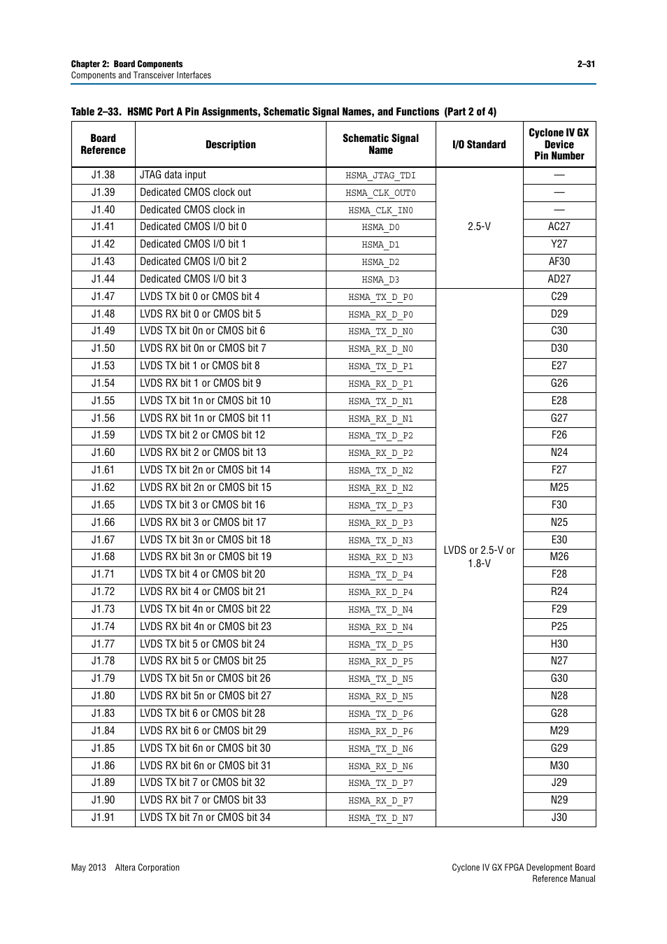 Altera Cyclone IV GX FPGA Development Board User Manual | Page 39 / 60