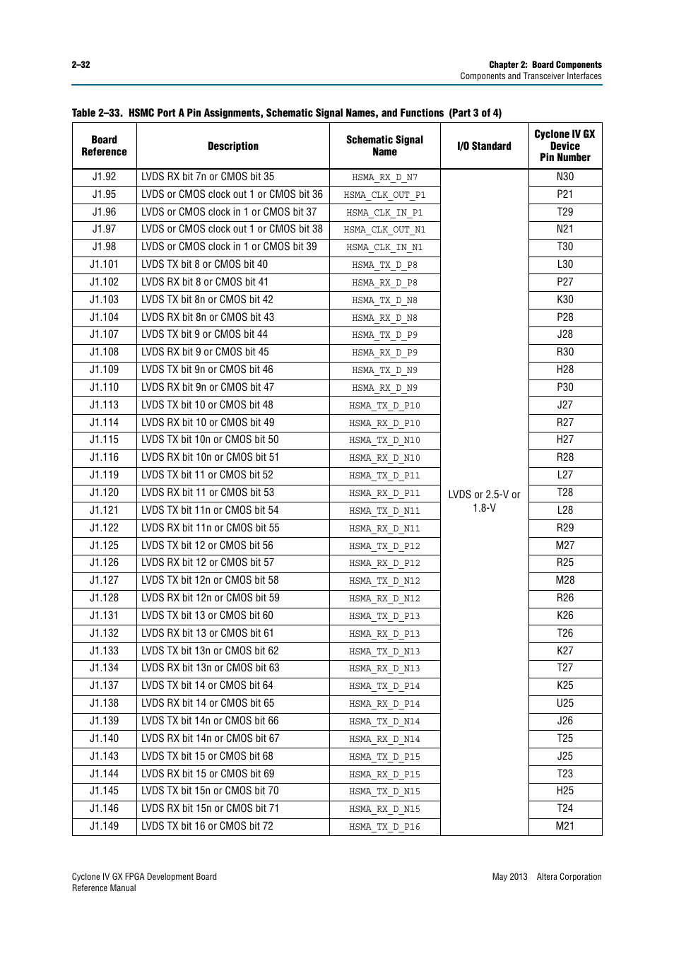Altera Cyclone IV GX FPGA Development Board User Manual | Page 40 / 60