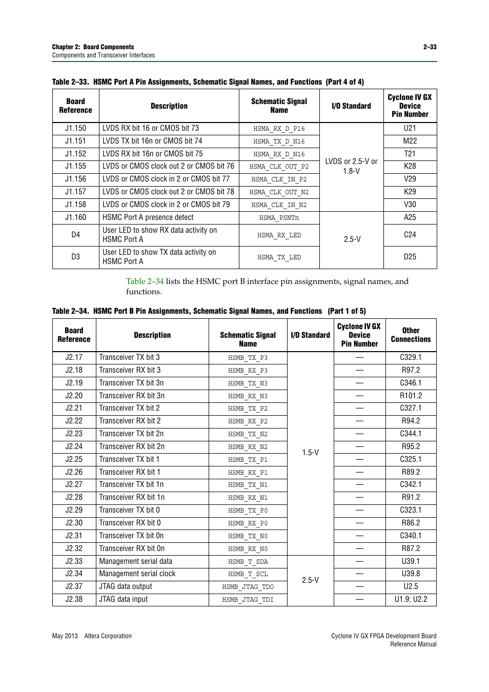 Altera Cyclone IV GX FPGA Development Board User Manual | Page 41 / 60