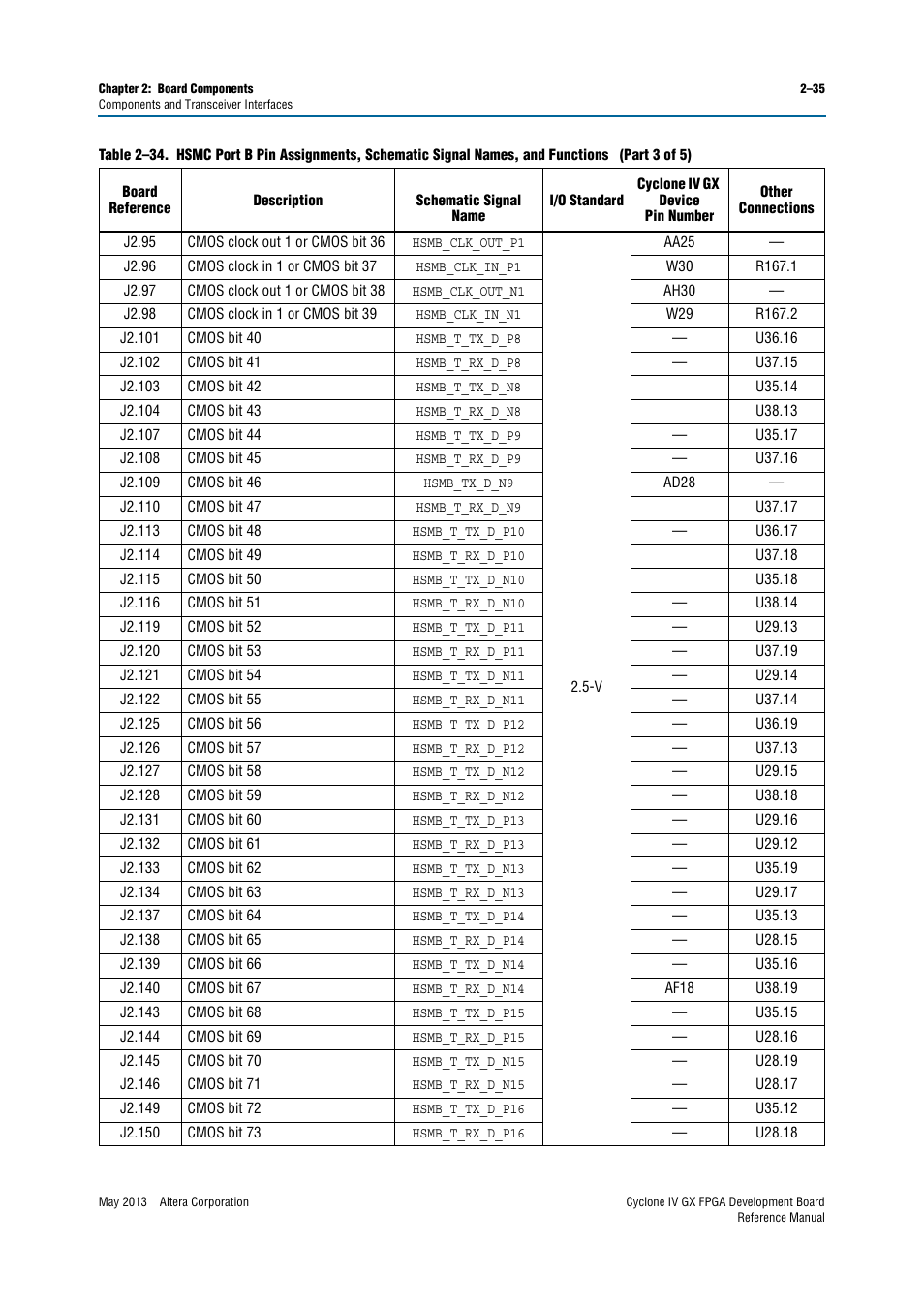 Altera Cyclone IV GX FPGA Development Board User Manual | Page 43 / 60