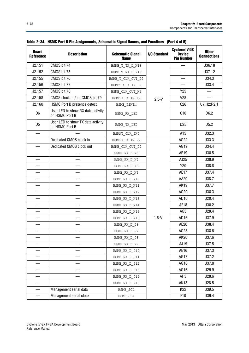 Altera Cyclone IV GX FPGA Development Board User Manual | Page 44 / 60