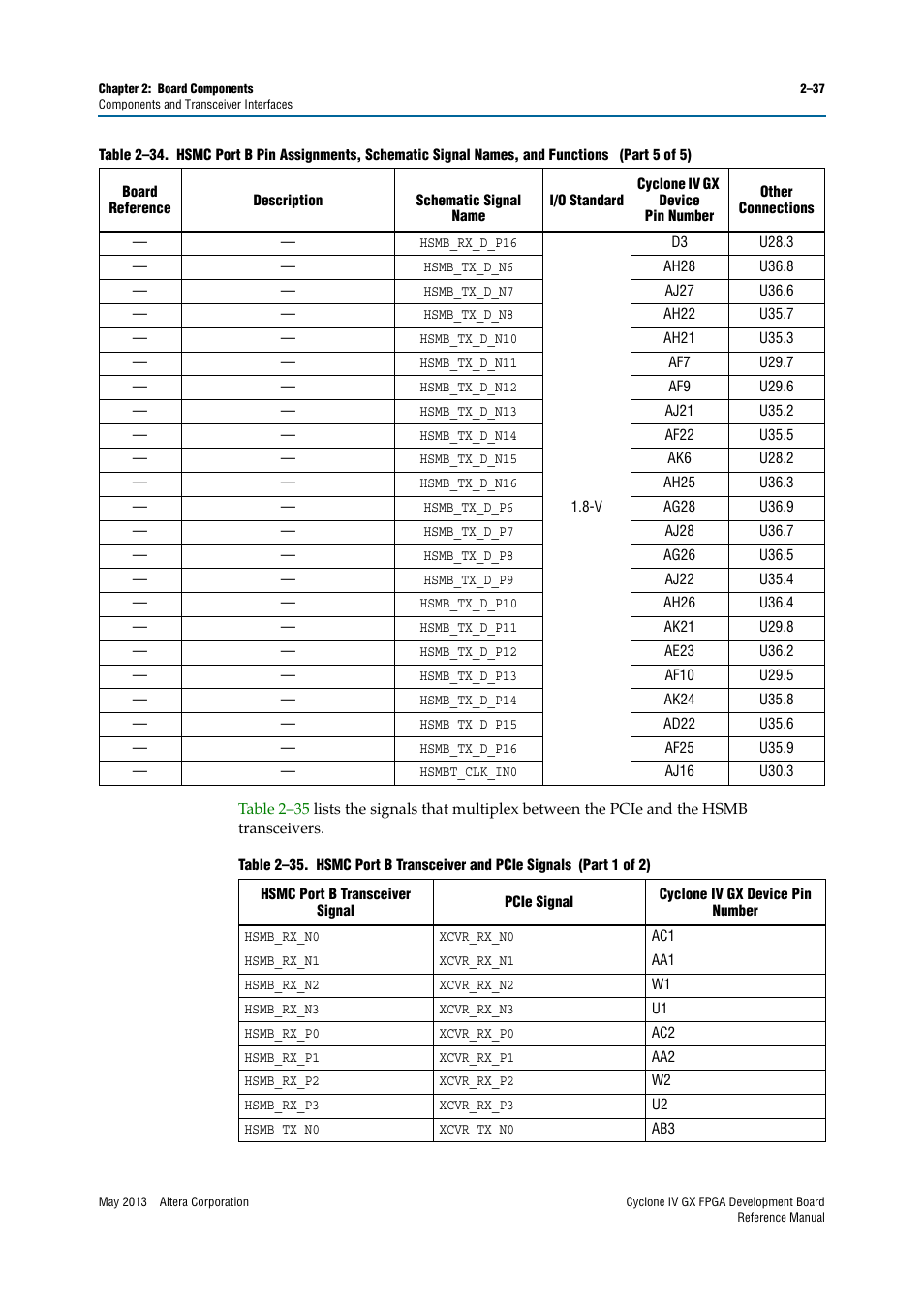 Altera Cyclone IV GX FPGA Development Board User Manual | Page 45 / 60