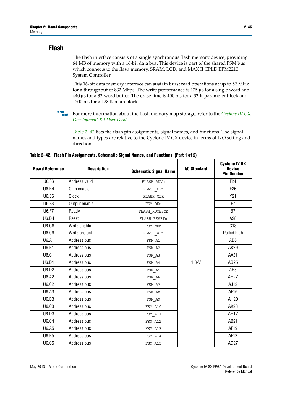 Flash, Flash –45 | Altera Cyclone IV GX FPGA Development Board User Manual | Page 53 / 60