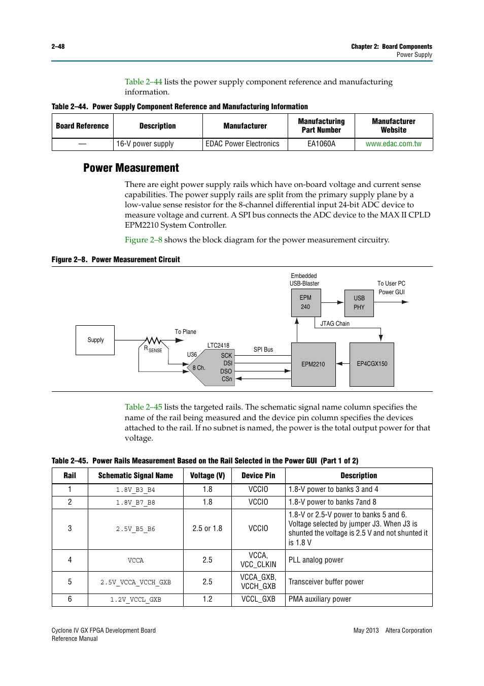 Power measurement, Power measurement –48 | Altera Cyclone IV GX FPGA Development Board User Manual | Page 56 / 60