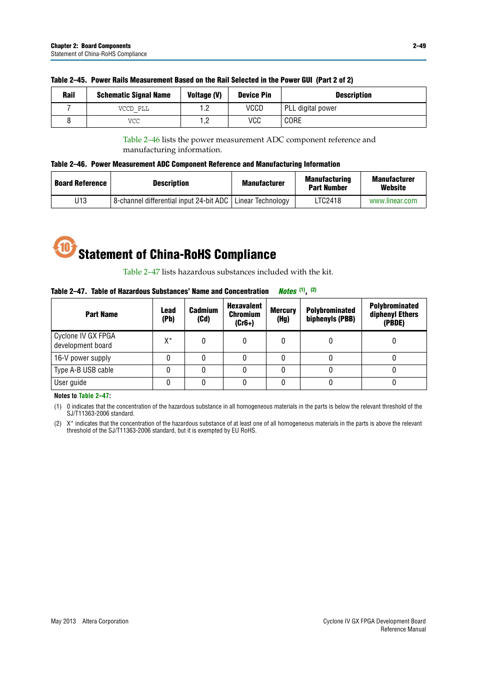 Statement of china-rohs compliance, Statement of china-rohs compliance –49 | Altera Cyclone IV GX FPGA Development Board User Manual | Page 57 / 60