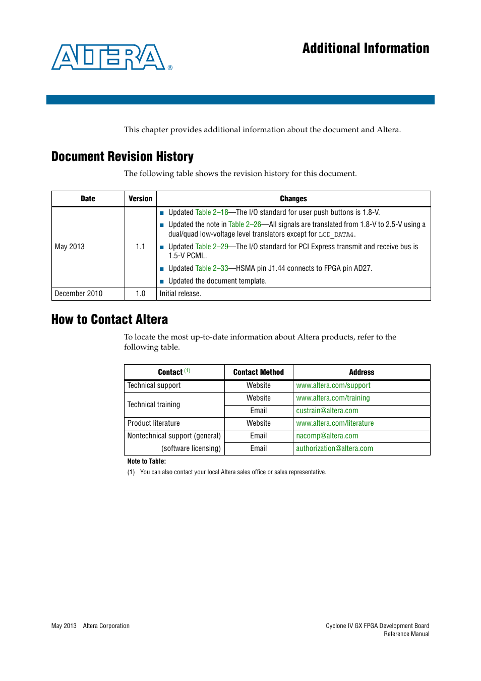 Additional information, Document revision history, How to contact altera | Altera Cyclone IV GX FPGA Development Board User Manual | Page 59 / 60