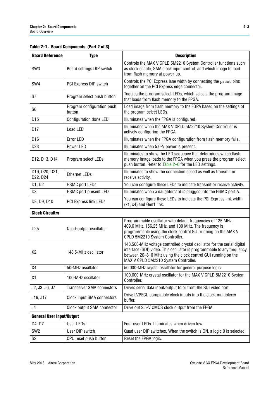 Altera Cyclone V GX FPGA Development Board User Manual | Page 11 / 60