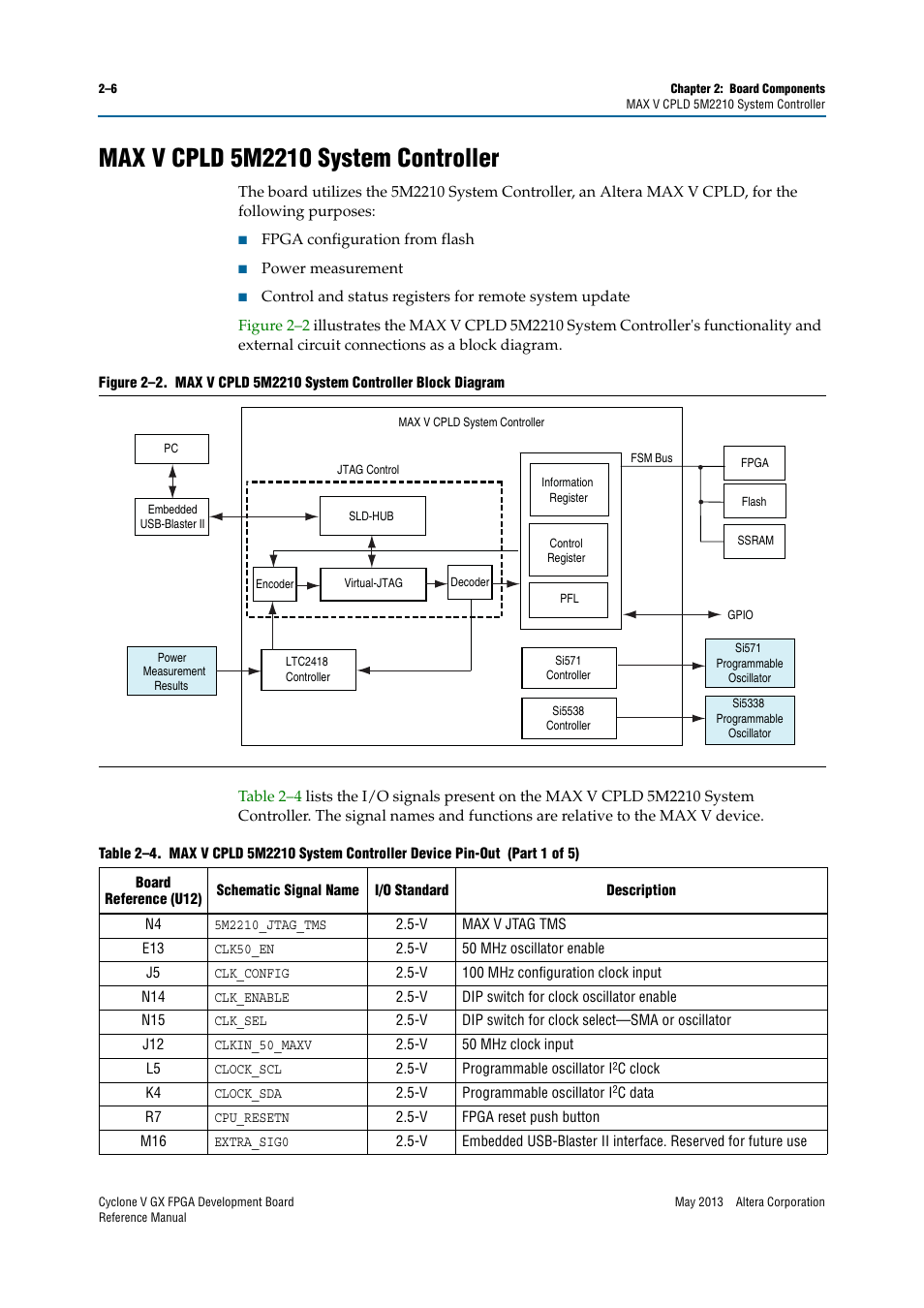 Max v cpld 5m2210 system controller, Max v cpld 5m2210 system controller –6 | Altera Cyclone V GX FPGA Development Board User Manual | Page 14 / 60