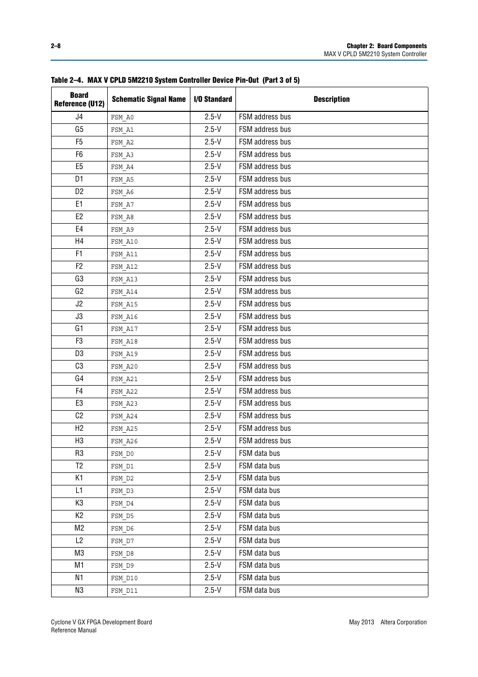 Altera Cyclone V GX FPGA Development Board User Manual | Page 16 / 60