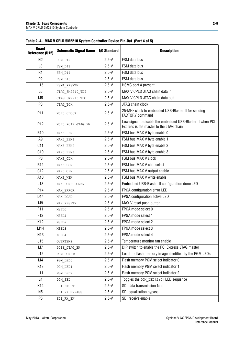 Altera Cyclone V GX FPGA Development Board User Manual | Page 17 / 60